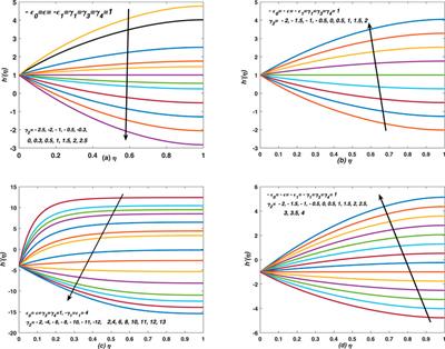 Analysis of unsteady thin film flows over the porous and moving surfaces of variable thickness: Unsteady and non-linear kinematics of sheet